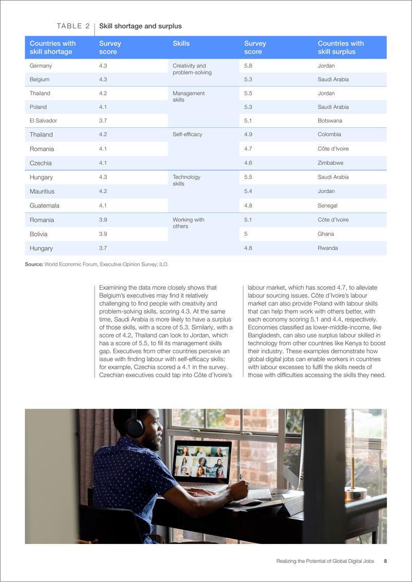 《实现全球数字工作的潜力（英）-35页》 - 第8页预览图