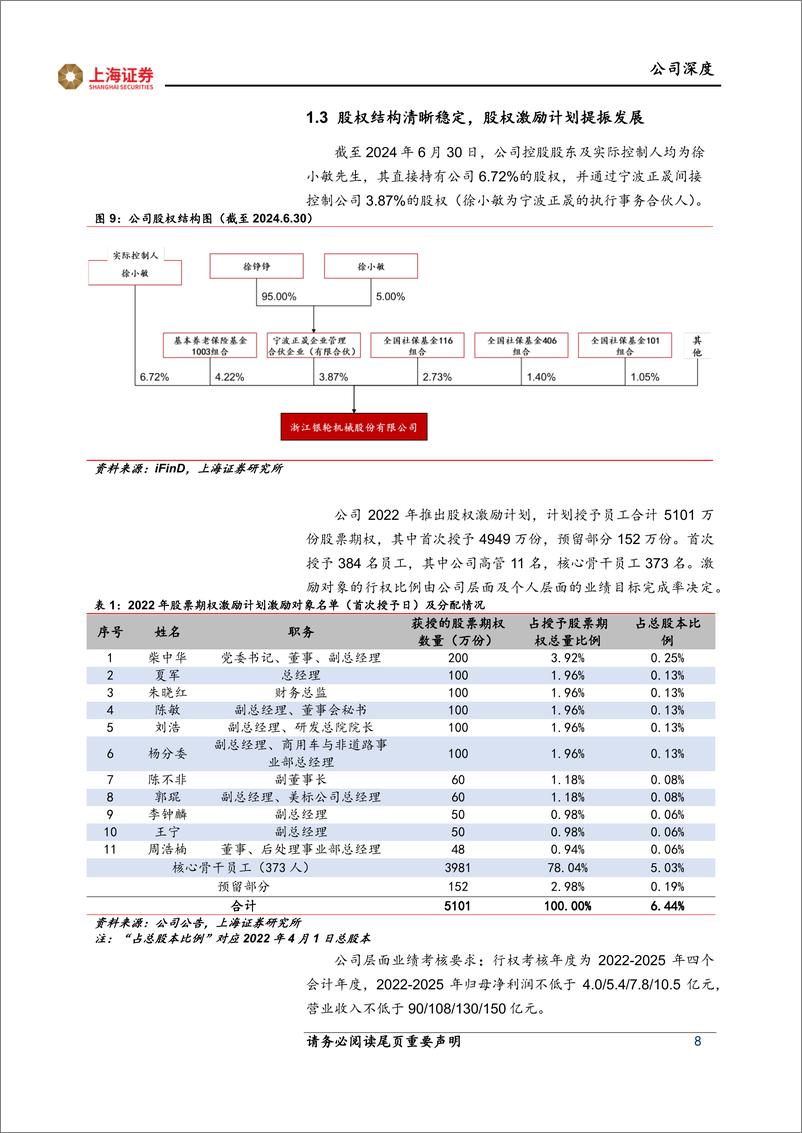 《银轮股份(002126)首次覆盖：热管理龙头加速全球布局，二三曲线发力支撑业绩增长-241231-上海证券-26页》 - 第8页预览图