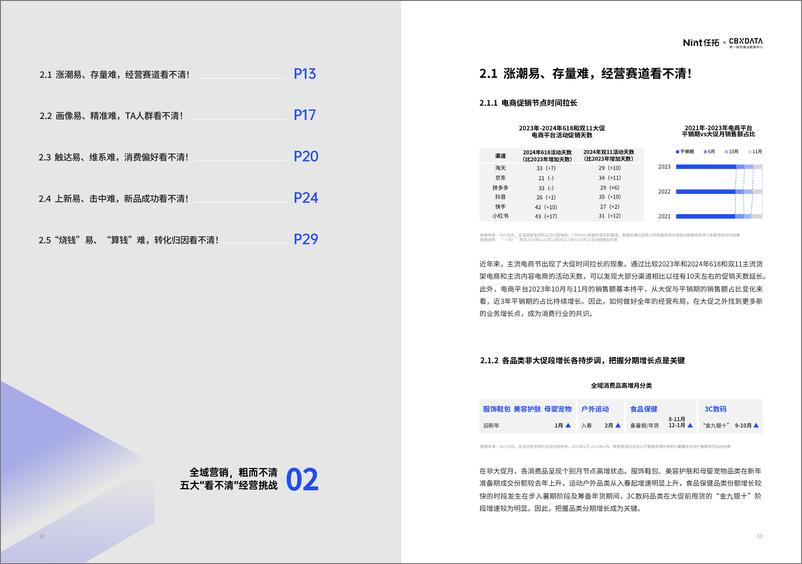 [年度白皮书]2024数字零售增长白皮书《以数布局》-41页 - 第7页预览图