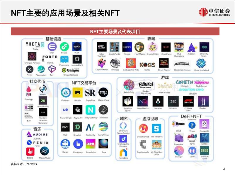 《“从游戏到元宇宙”系列报告3：NFT：元宇宙的数字资产确权解决方案》 - 第6页预览图