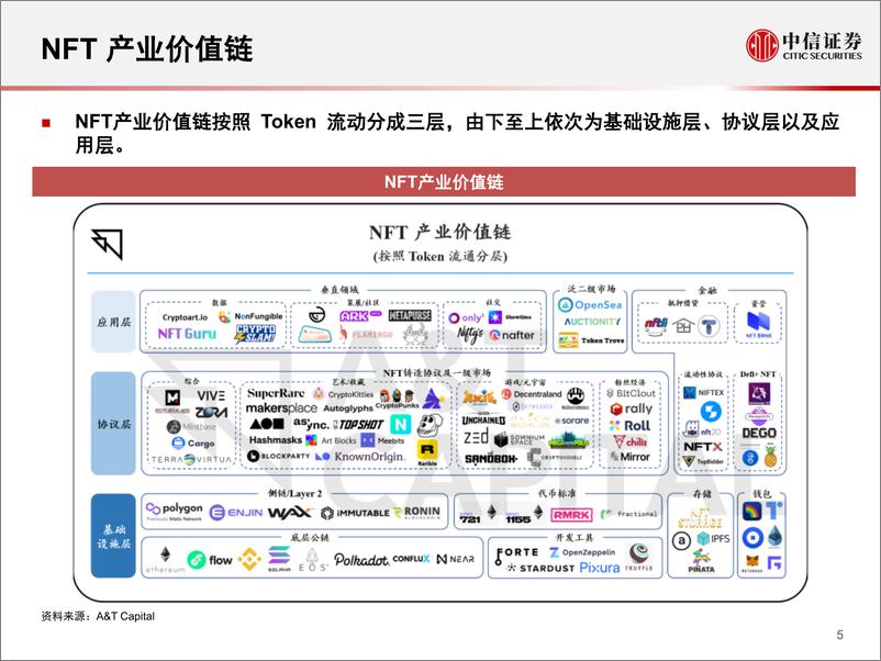 《“从游戏到元宇宙”系列报告3：NFT：元宇宙的数字资产确权解决方案》 - 第7页预览图