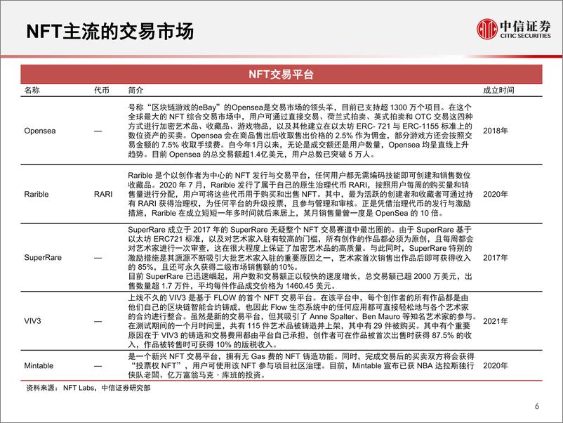 《“从游戏到元宇宙”系列报告3：NFT：元宇宙的数字资产确权解决方案》 - 第8页预览图