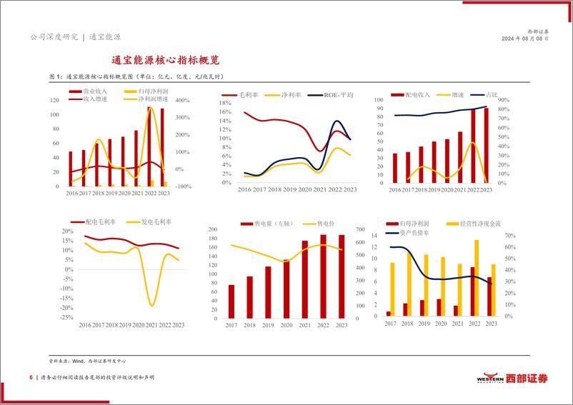 《通宝能源(600780)首次覆盖报告：大集团、小公司，山西稀缺配网资产走向清洁能源平台-240808-西部证券-21页》 - 第6页预览图