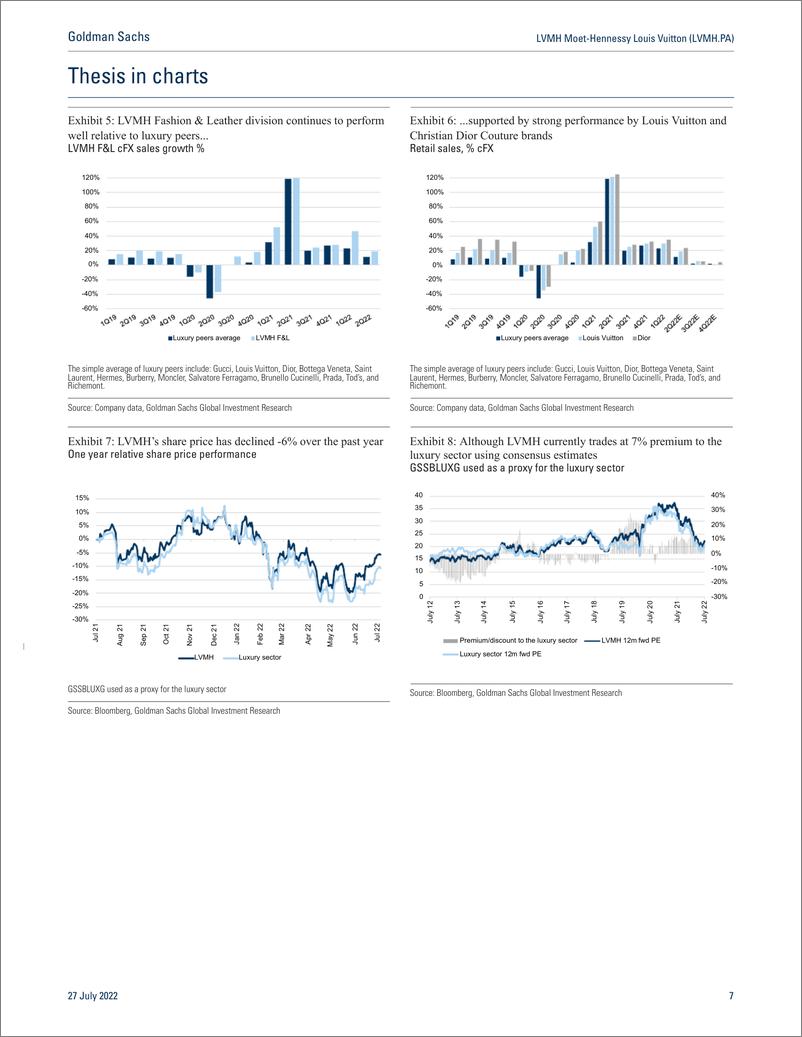 《LVMH Moet-Hennessy Louis Vuitton (LVMH.PA 1H2 Sales +19% cFX with +6% EBIT beat; reiterate Buy, PT to €730 (was €700)(1)》 - 第8页预览图