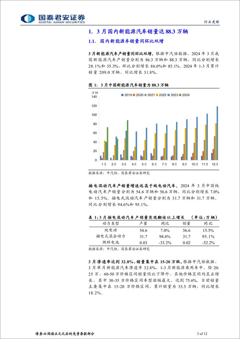 《新能源汽车行业2024年3月全球销量点评：国内有韧性，海外缓节奏-240420-国泰君安-12页》 - 第3页预览图