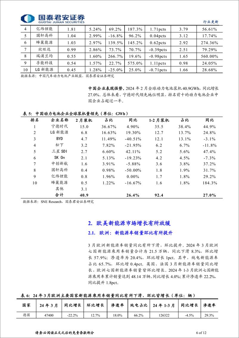 《新能源汽车行业2024年3月全球销量点评：国内有韧性，海外缓节奏-240420-国泰君安-12页》 - 第6页预览图