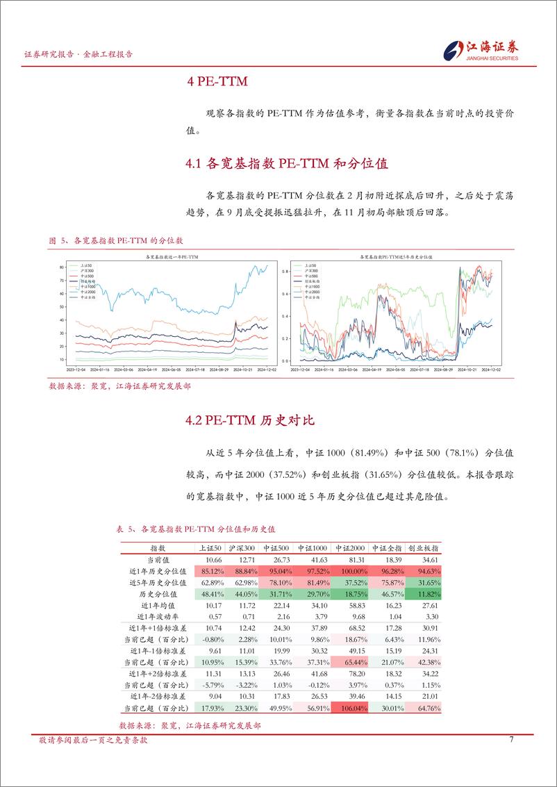 《金融工程定期报告：A股市场快照，宽基指数每日投资动态-241204-江海证券-13页》 - 第8页预览图