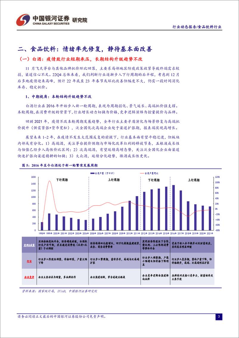 《食品饮料行业月度动态报告：情绪率先修复，基本面改善可期-20221221-银河证券-20页》 - 第5页预览图