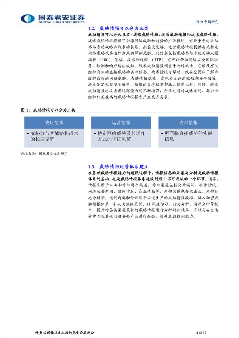 《计算机行业专题研究：威胁情报市场正在兴起-20230728-国泰君安-17页》 - 第5页预览图