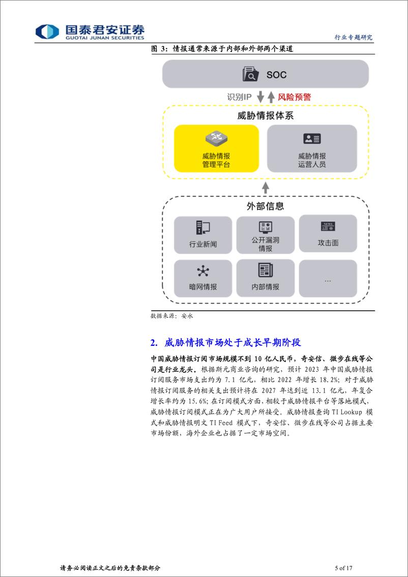 《计算机行业专题研究：威胁情报市场正在兴起-20230728-国泰君安-17页》 - 第6页预览图