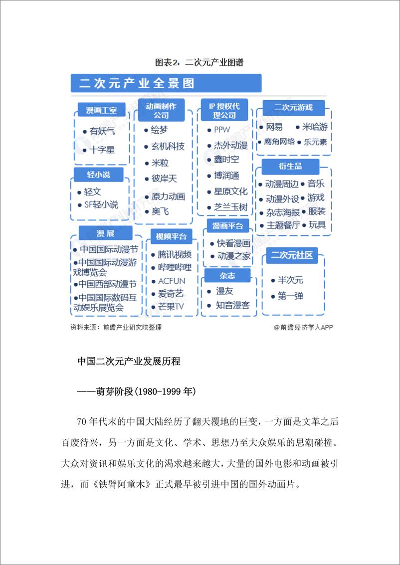 预见2021：《2021年二次元产业全景图谱》 - 第5页预览图