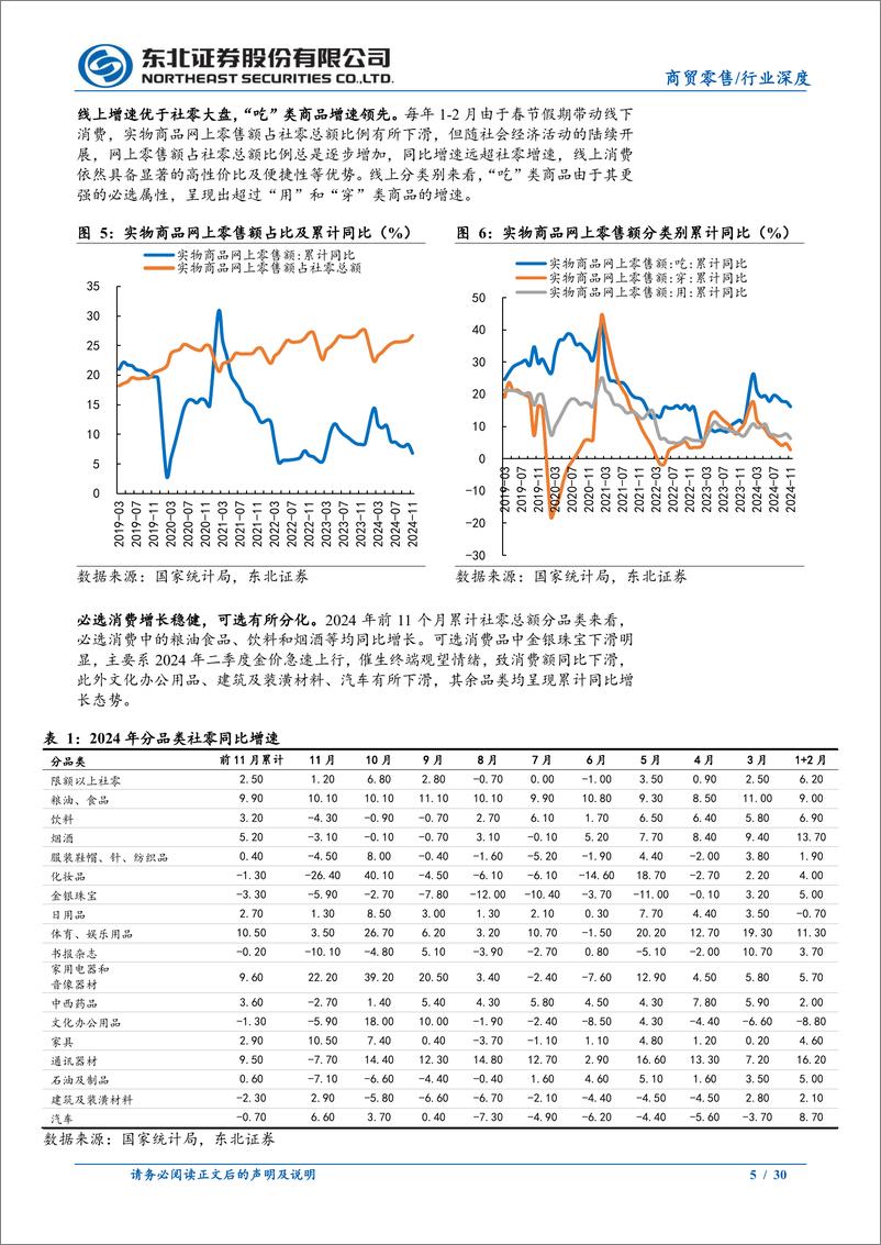 《商贸零售行业深度报告：调改变革为行业主线，构筑品质零售新模式-东北证券-241230-30页》 - 第5页预览图