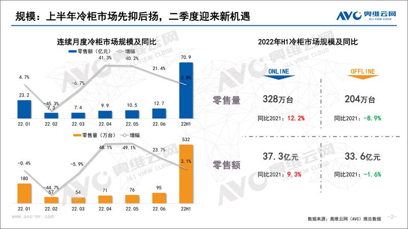 《【家电报告】2022年上半年中国冷柜市场总结报告-10页》 - 第3页预览图