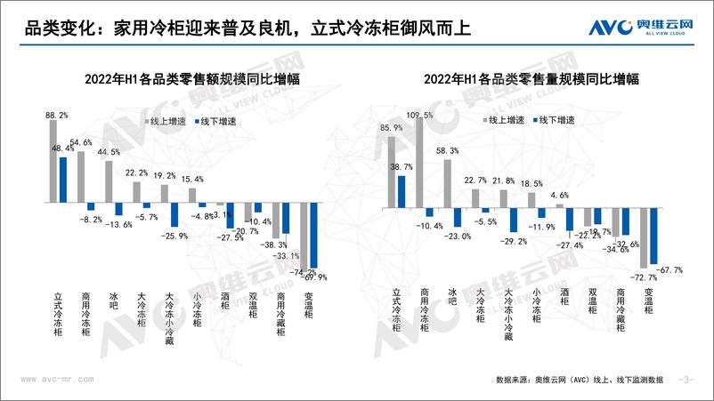 《【家电报告】2022年上半年中国冷柜市场总结报告-10页》 - 第4页预览图