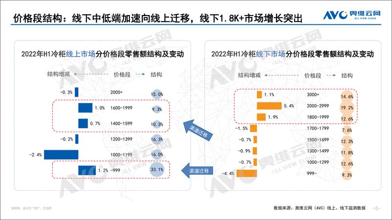 《【家电报告】2022年上半年中国冷柜市场总结报告-10页》 - 第6页预览图