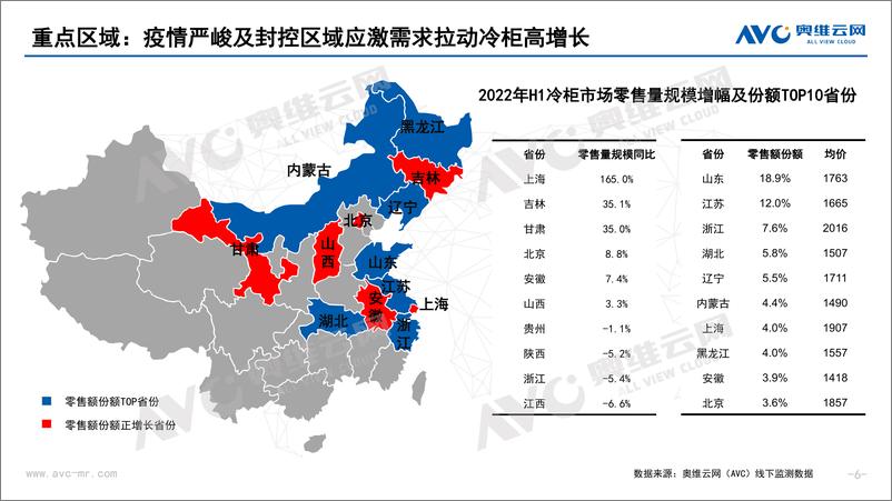 《【家电报告】2022年上半年中国冷柜市场总结报告-10页》 - 第7页预览图