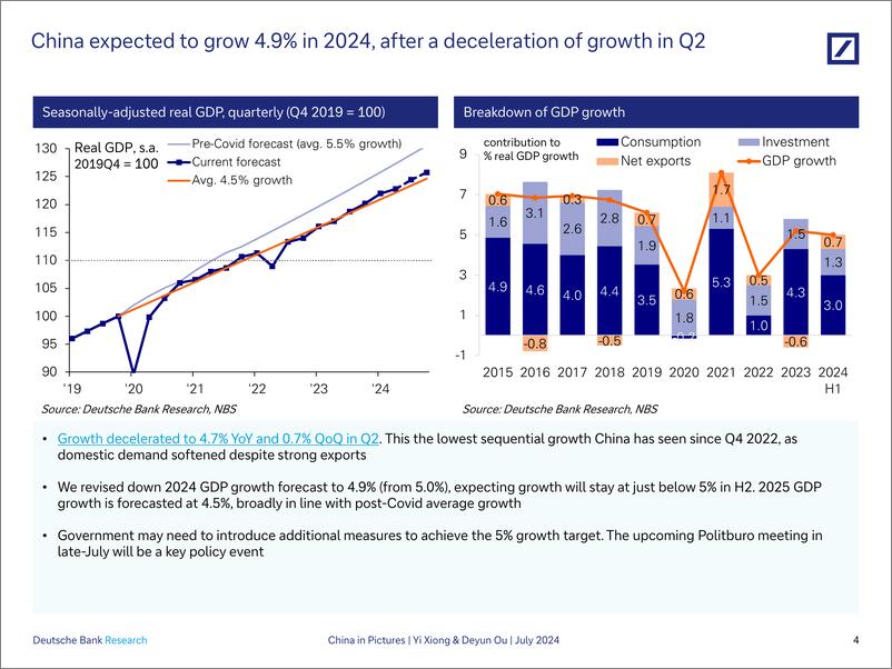 《Deutsche Bank-China in Pictures Slow but persistent weakness-109342525》 - 第5页预览图