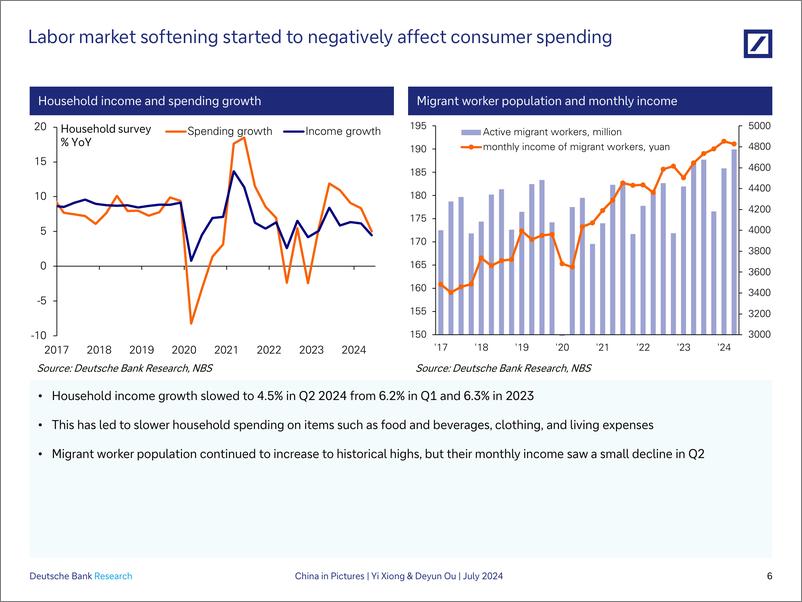 《Deutsche Bank-China in Pictures Slow but persistent weakness-109342525》 - 第7页预览图