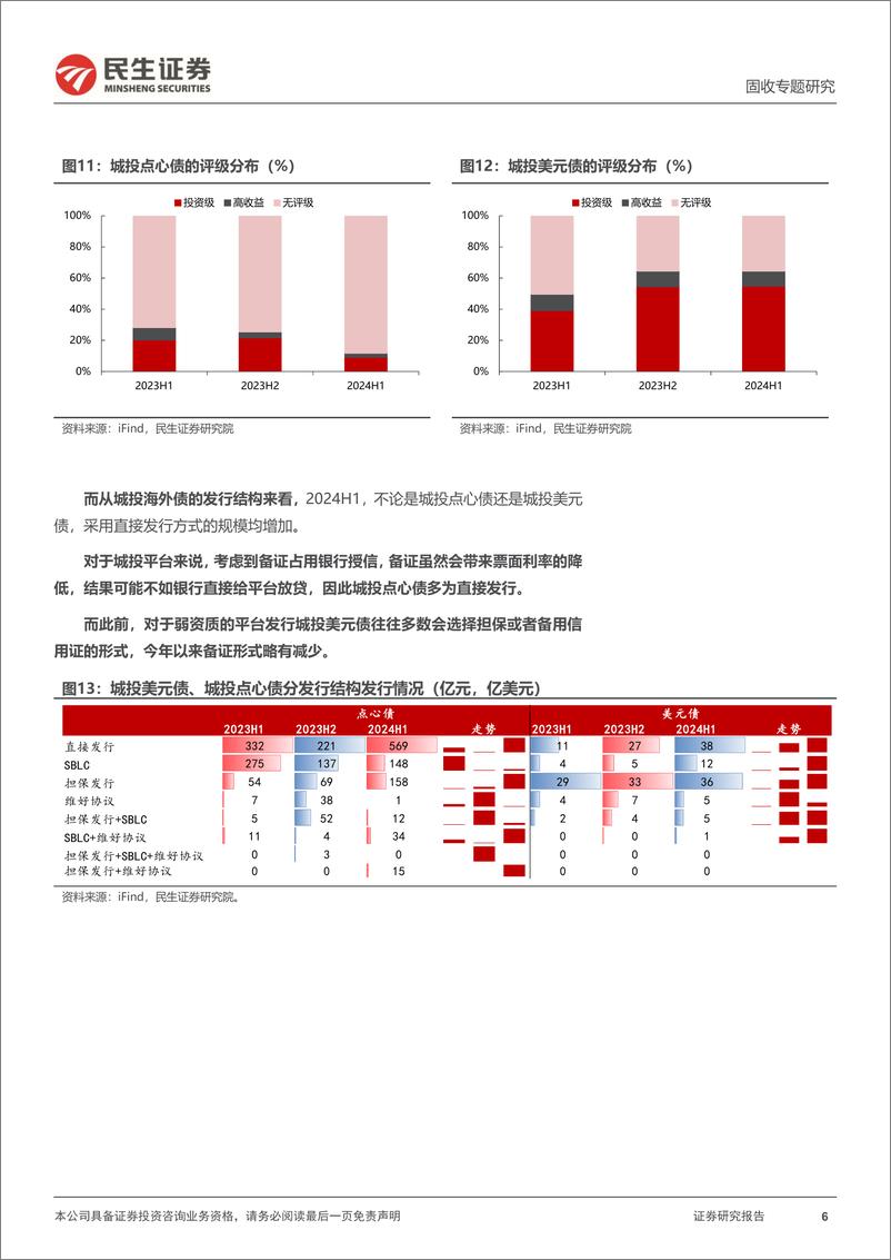 《境外债专题：境外债，变化与当下-240731-民生证券-16页》 - 第6页预览图