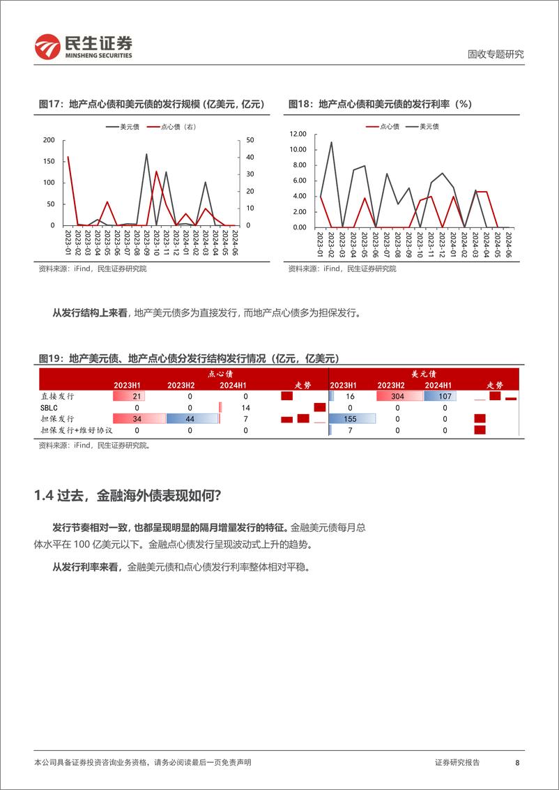 《境外债专题：境外债，变化与当下-240731-民生证券-16页》 - 第8页预览图