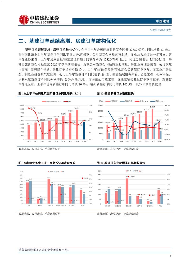 《中国建筑(601668)2024年中报点评：经营业绩稳健，基建订单延续高增-240905-中信建投-14页》 - 第7页预览图