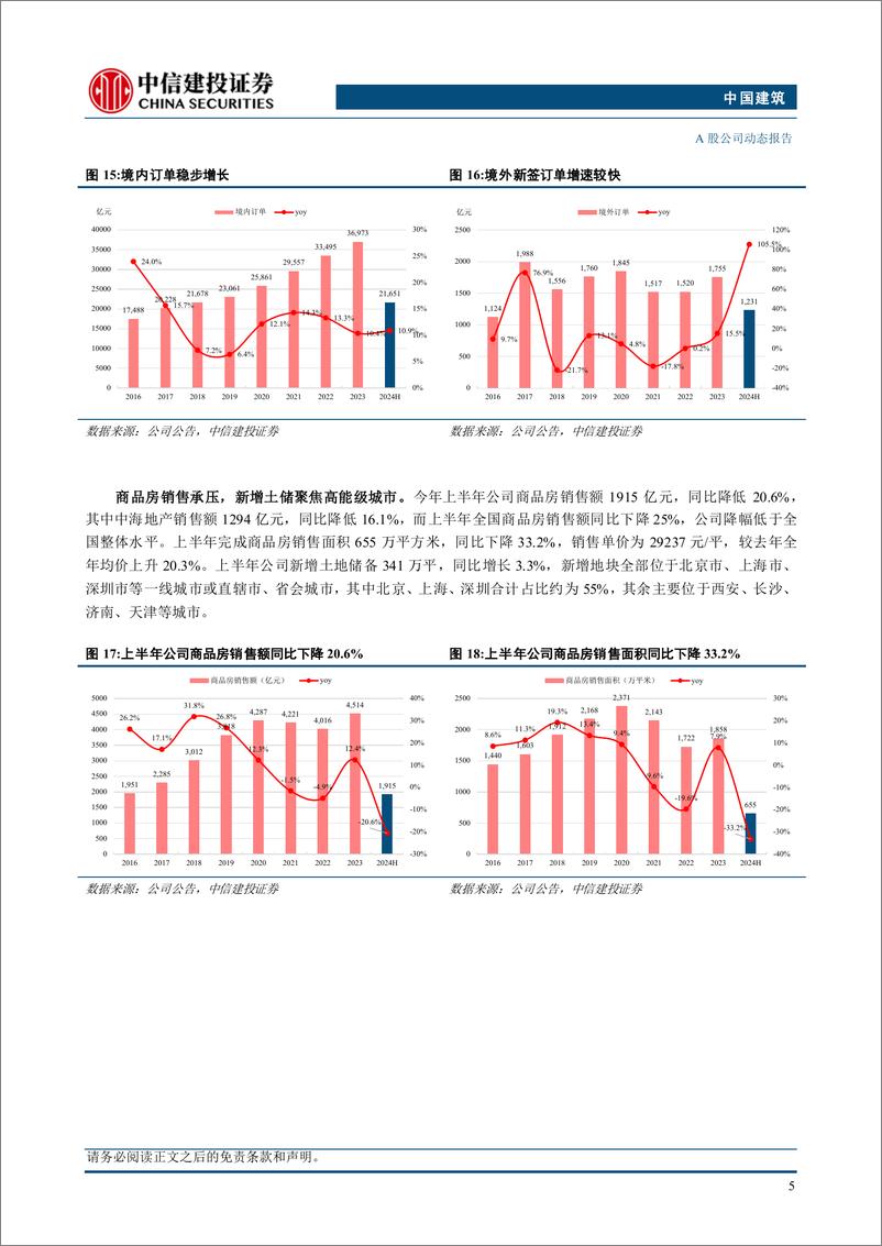 《中国建筑(601668)2024年中报点评：经营业绩稳健，基建订单延续高增-240905-中信建投-14页》 - 第8页预览图