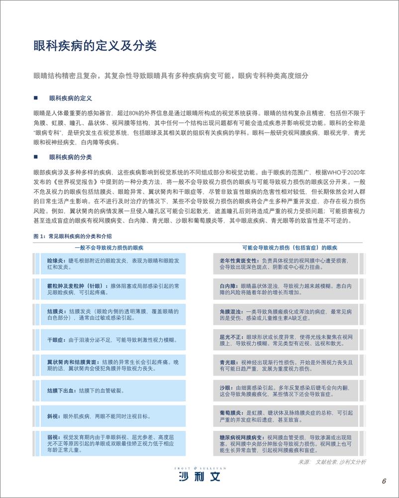 沙利文《眼科药物市场发展现状与未来趋势研究报告》-57页 - 第7页预览图