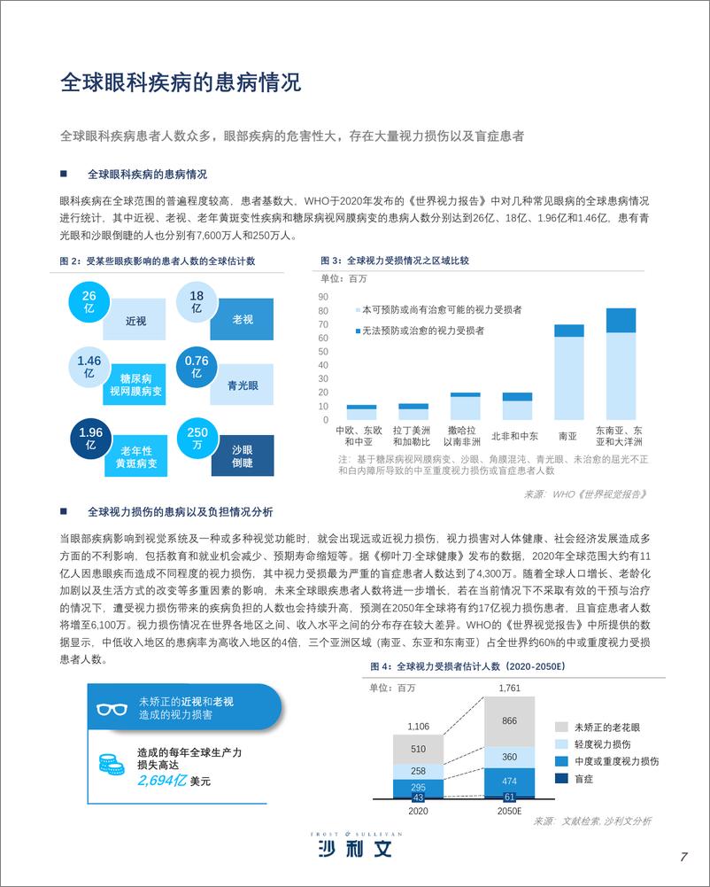 沙利文《眼科药物市场发展现状与未来趋势研究报告》-57页 - 第8页预览图