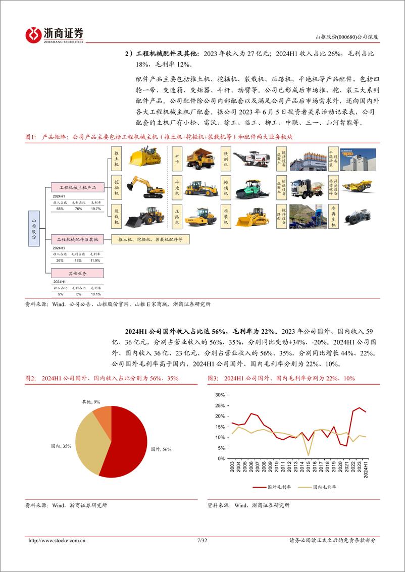 《山推股份(000680)深度报告：低估值高增长强α，挖掘机打开空间-250114-浙商证券-32页》 - 第7页预览图