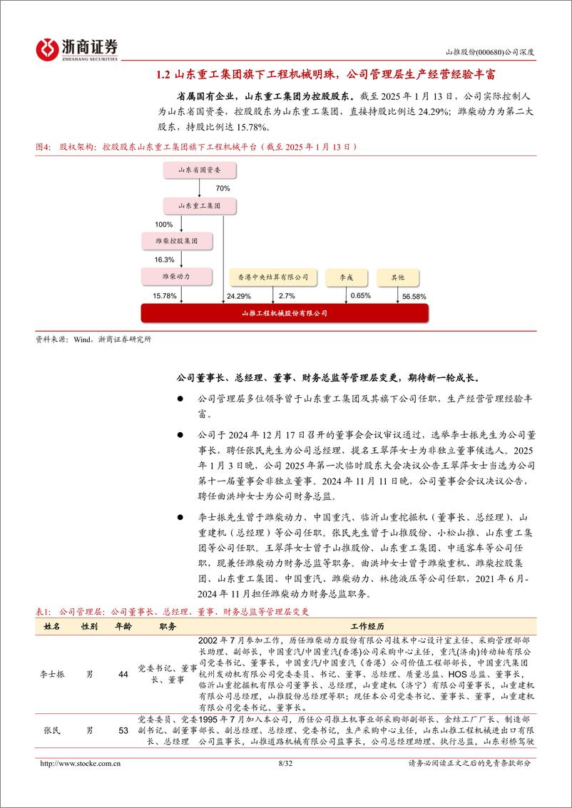 《山推股份(000680)深度报告：低估值高增长强α，挖掘机打开空间-250114-浙商证券-32页》 - 第8页预览图