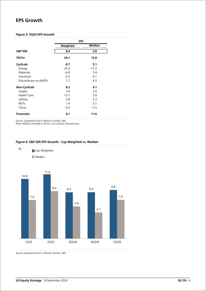 《UBS Equities-US Equity Strategy _Earnings Brief 3Q24 November 19_ Golub-111684174》 - 第4页预览图