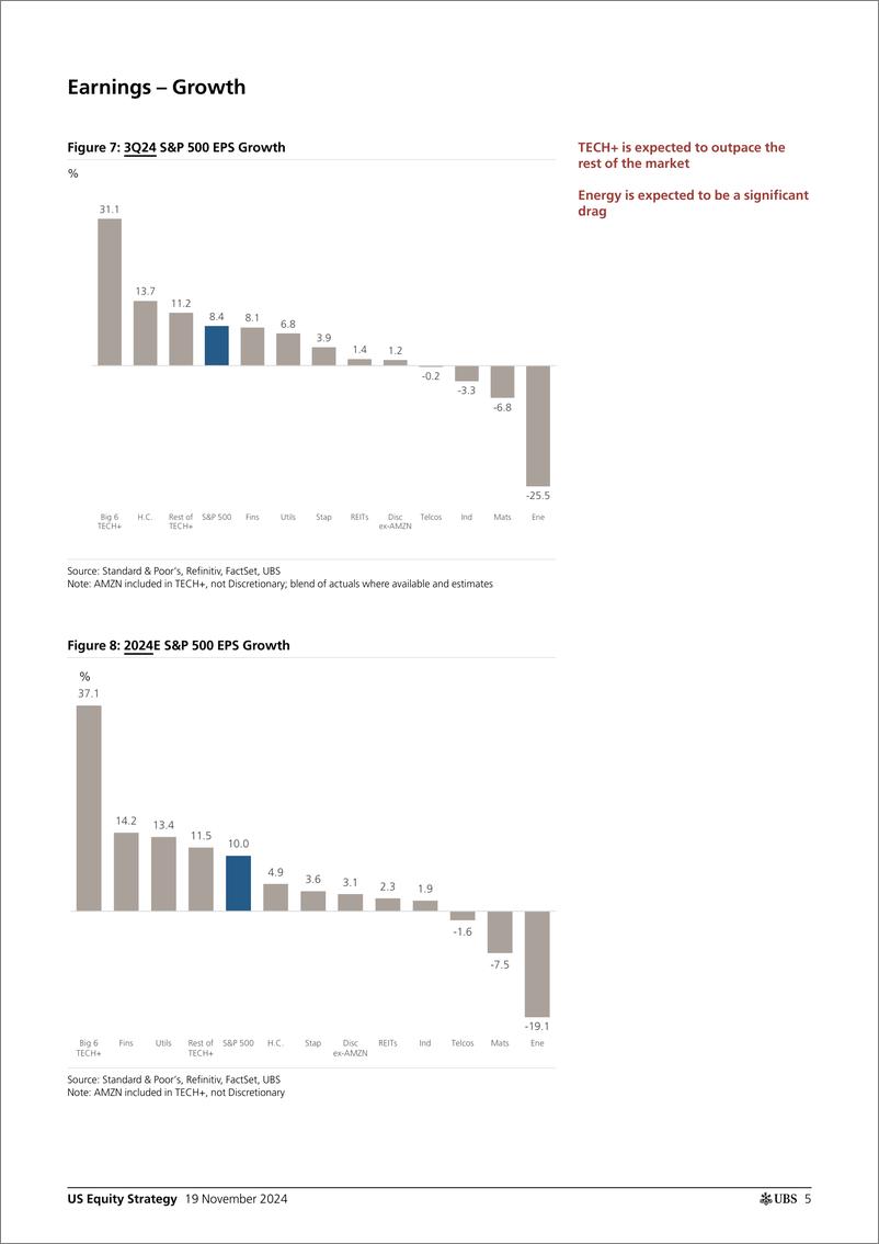 《UBS Equities-US Equity Strategy _Earnings Brief 3Q24 November 19_ Golub-111684174》 - 第5页预览图