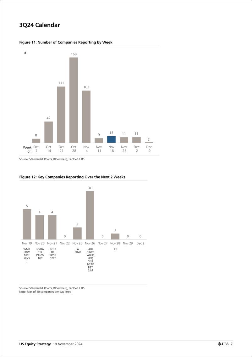 《UBS Equities-US Equity Strategy _Earnings Brief 3Q24 November 19_ Golub-111684174》 - 第7页预览图