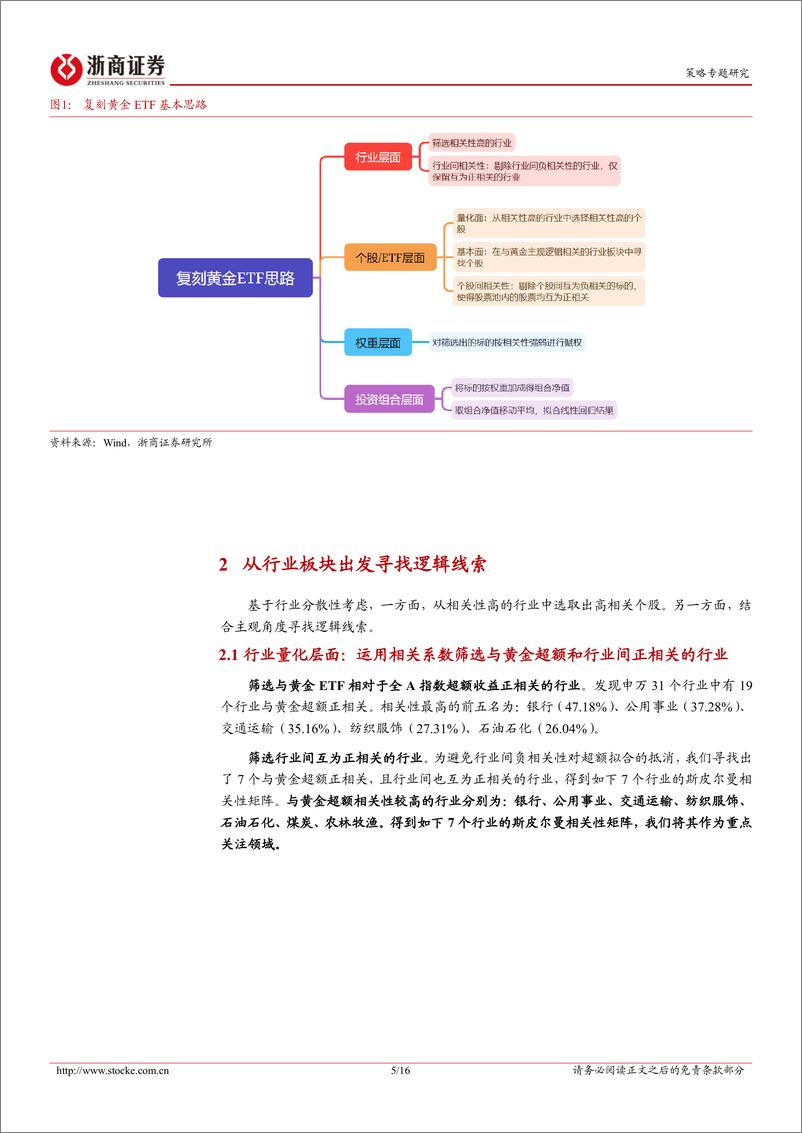 《股票组合以及FOF组合：如何复刻黄金ETF-241104-浙商证券-16页》 - 第5页预览图