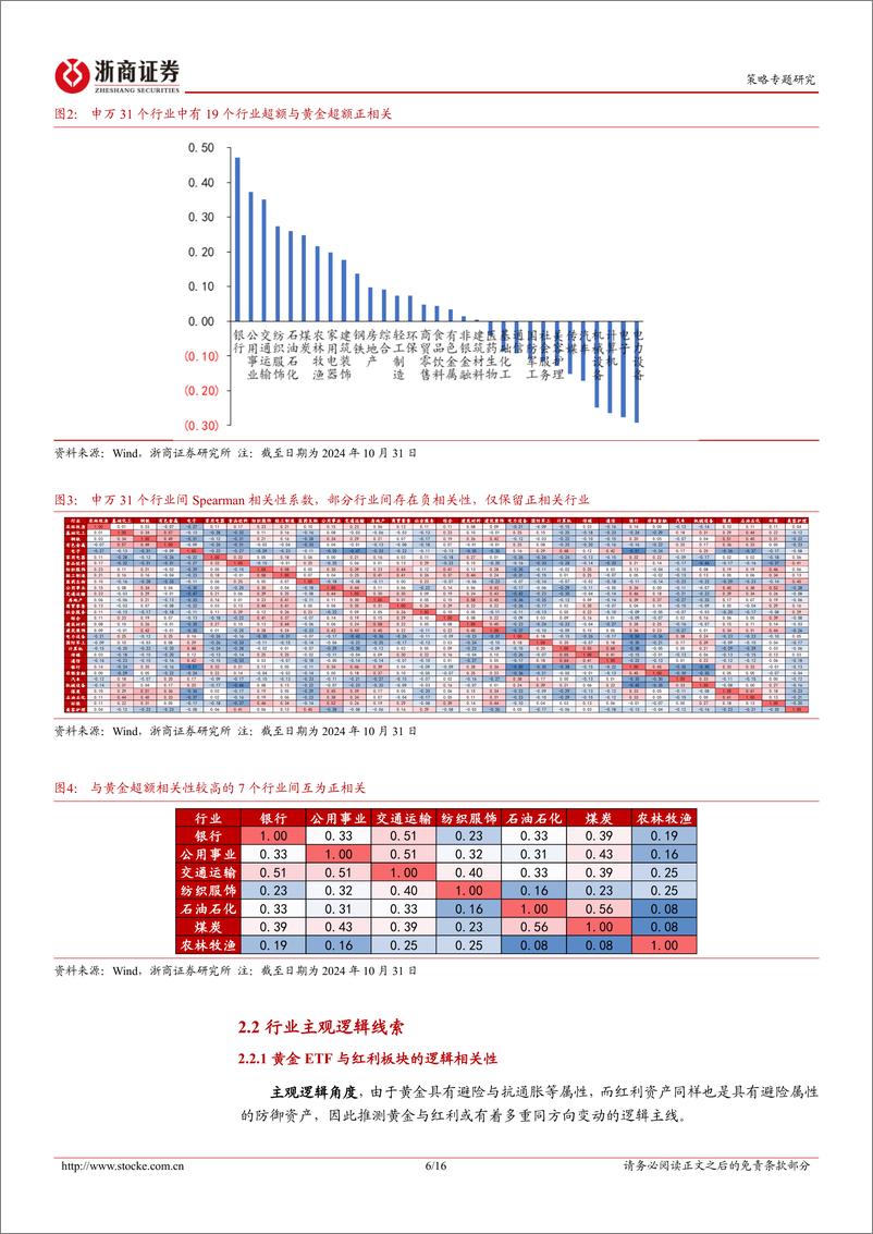 《股票组合以及FOF组合：如何复刻黄金ETF-241104-浙商证券-16页》 - 第6页预览图