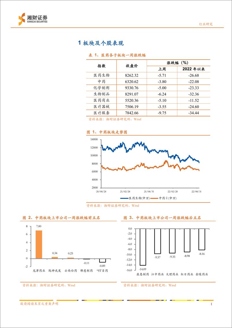 《中药行业周报：2022医保目录通过形式审查名单出炉，中成药进入医保步伐加快》 - 第3页预览图