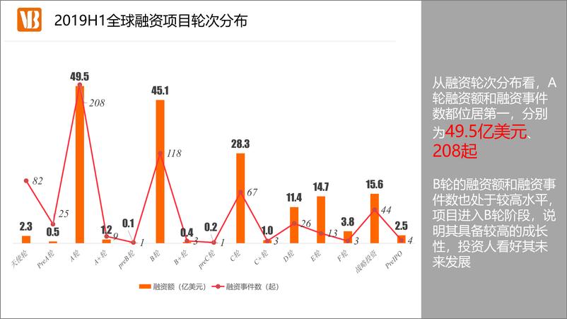 《脉动网-2019H1医疗健康产业投融资报告-2019.7-30页》 - 第6页预览图