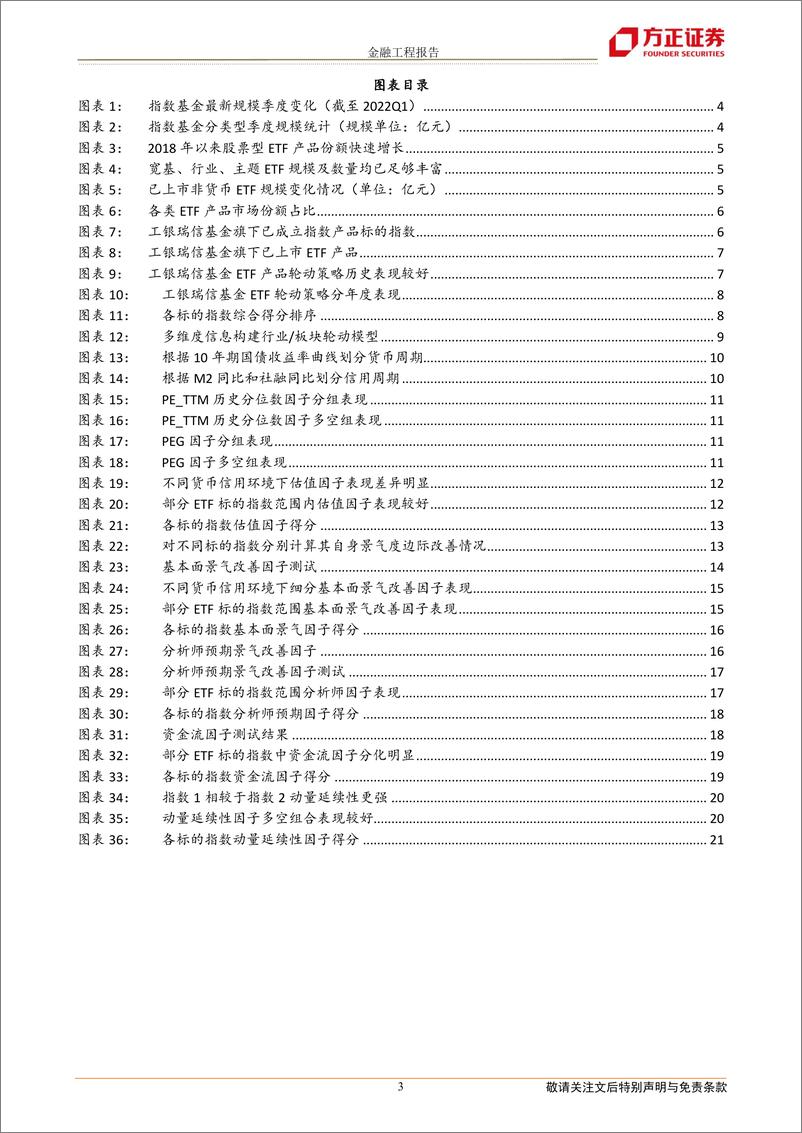 《工银瑞信ETF轮动策略月报：六月份建议关注锂电池ETF、科创ETF、180ESGETF、工银上证50ETF等产品-20220604-方正证券-22页》 - 第4页预览图