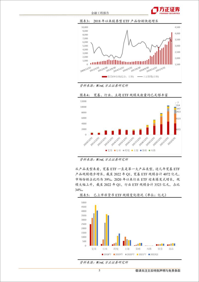 《工银瑞信ETF轮动策略月报：六月份建议关注锂电池ETF、科创ETF、180ESGETF、工银上证50ETF等产品-20220604-方正证券-22页》 - 第6页预览图