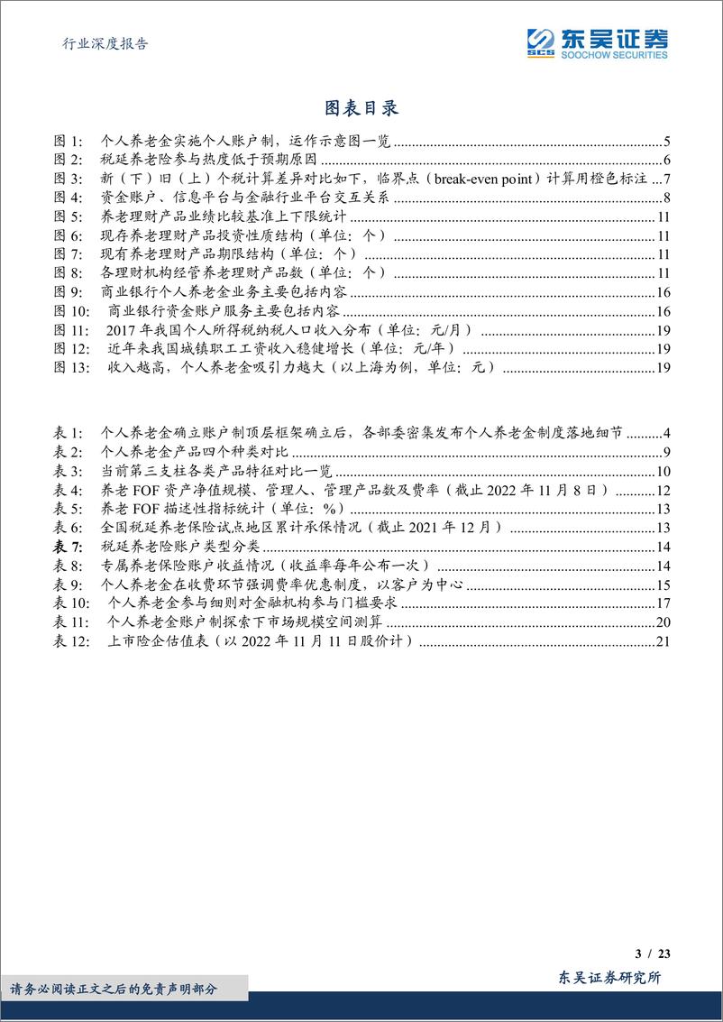 保险Ⅱ行业深度报告：《关于推动个人养老金发展的意见》深度解析，个人养老金落地，迎接金融业二次成长曲线-20221112-东吴证券-23页 - 第4页预览图