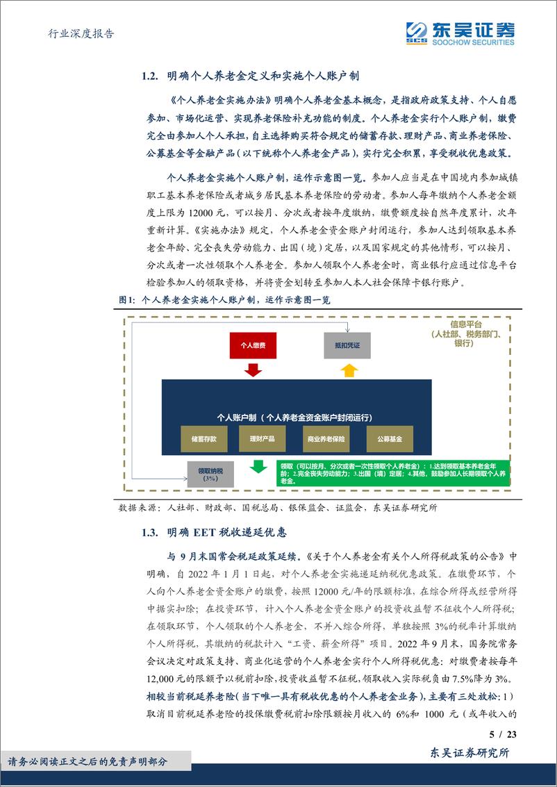 保险Ⅱ行业深度报告：《关于推动个人养老金发展的意见》深度解析，个人养老金落地，迎接金融业二次成长曲线-20221112-东吴证券-23页 - 第6页预览图