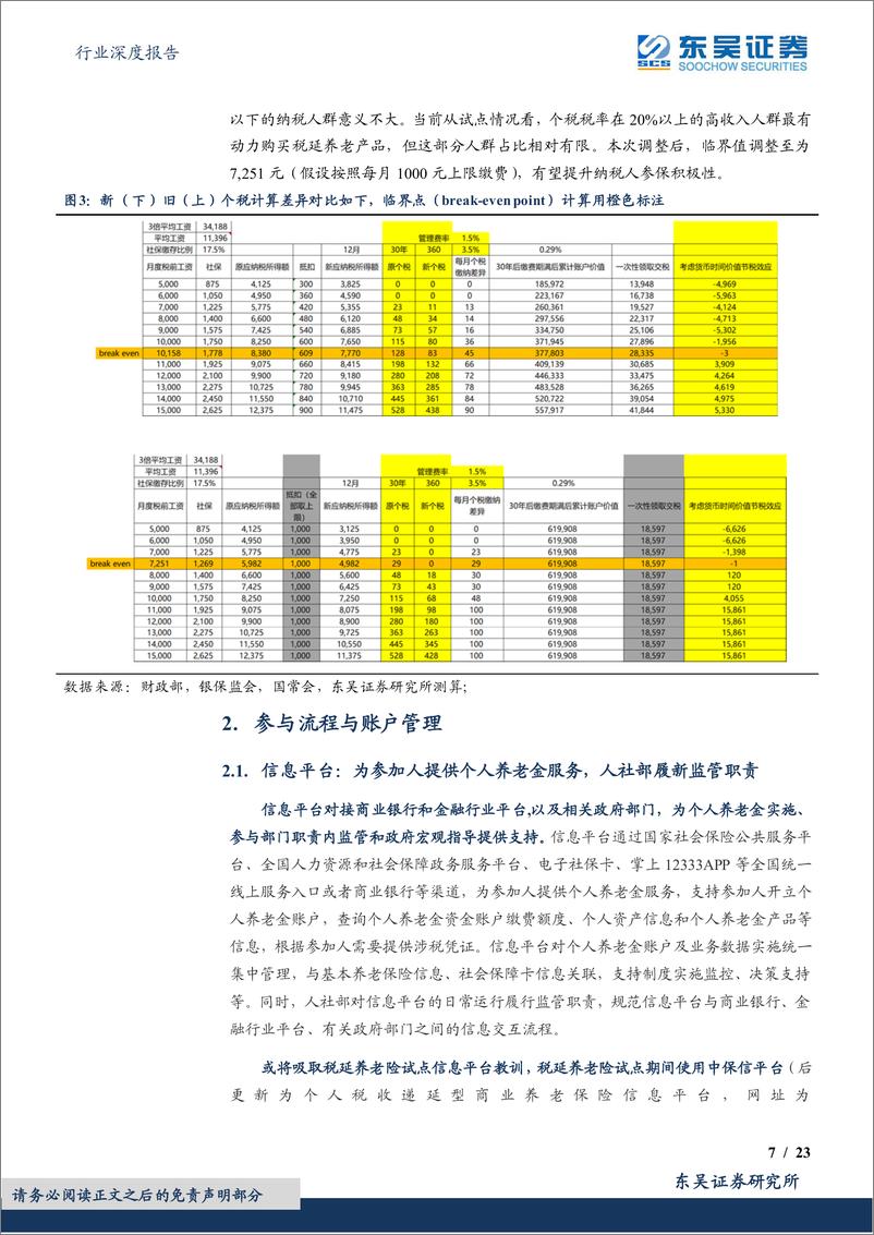 保险Ⅱ行业深度报告：《关于推动个人养老金发展的意见》深度解析，个人养老金落地，迎接金融业二次成长曲线-20221112-东吴证券-23页 - 第8页预览图