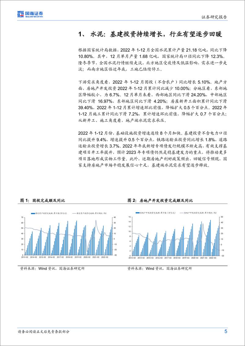 《建筑材料行业月报：房地产回暖预期增强，关注地产上游投资机会-20230119-国海证券-15页》 - 第6页预览图