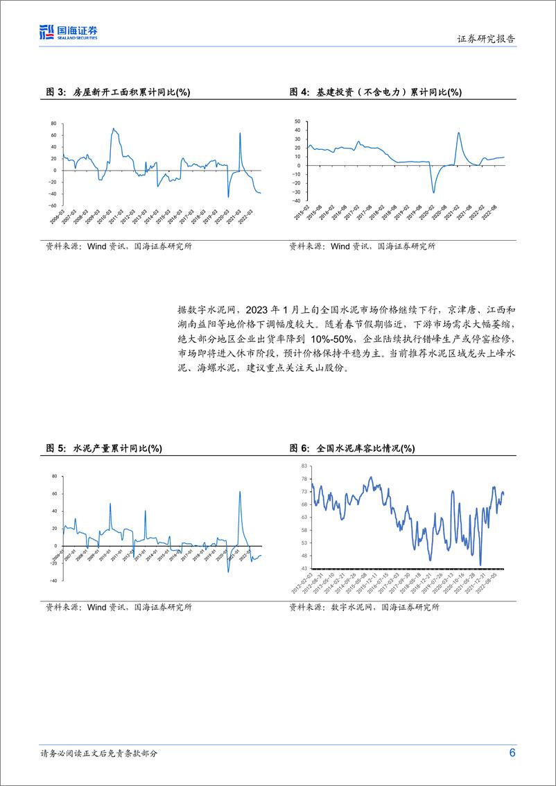 《建筑材料行业月报：房地产回暖预期增强，关注地产上游投资机会-20230119-国海证券-15页》 - 第7页预览图