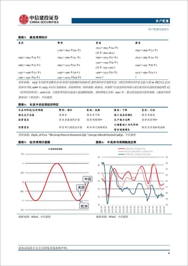 《资产配置10月报·战略篇：增量资金入场，A股超级反弹延续-241007-中信建投-22页》 - 第5页预览图