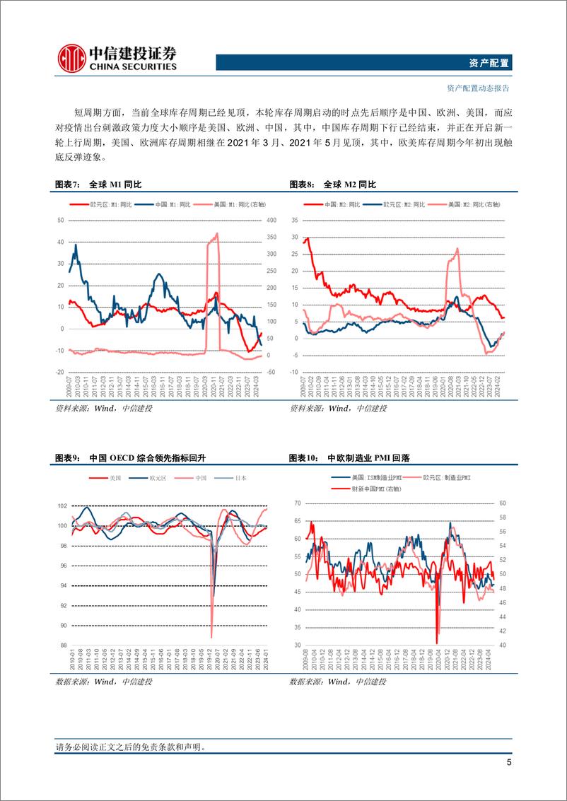 《资产配置10月报·战略篇：增量资金入场，A股超级反弹延续-241007-中信建投-22页》 - 第6页预览图