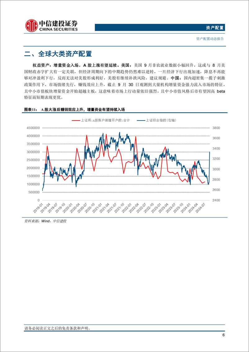 《资产配置10月报·战略篇：增量资金入场，A股超级反弹延续-241007-中信建投-22页》 - 第7页预览图