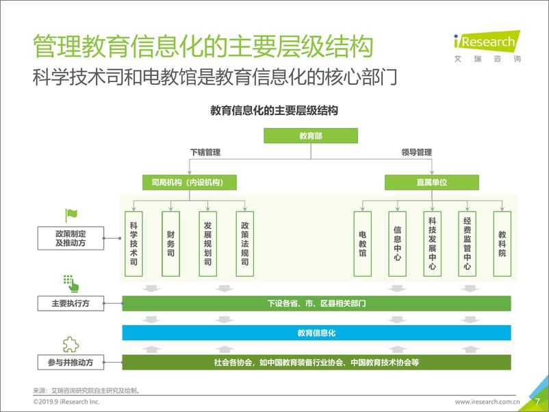 《2019年中国教育信息化行业报告》 - 第7页预览图