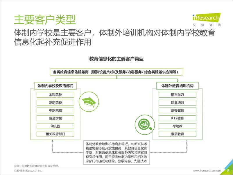 《2019年中国教育信息化行业报告》 - 第8页预览图