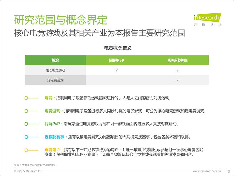 《2022年中国电竞行业研究报告-艾瑞咨询-202205》 - 第4页预览图